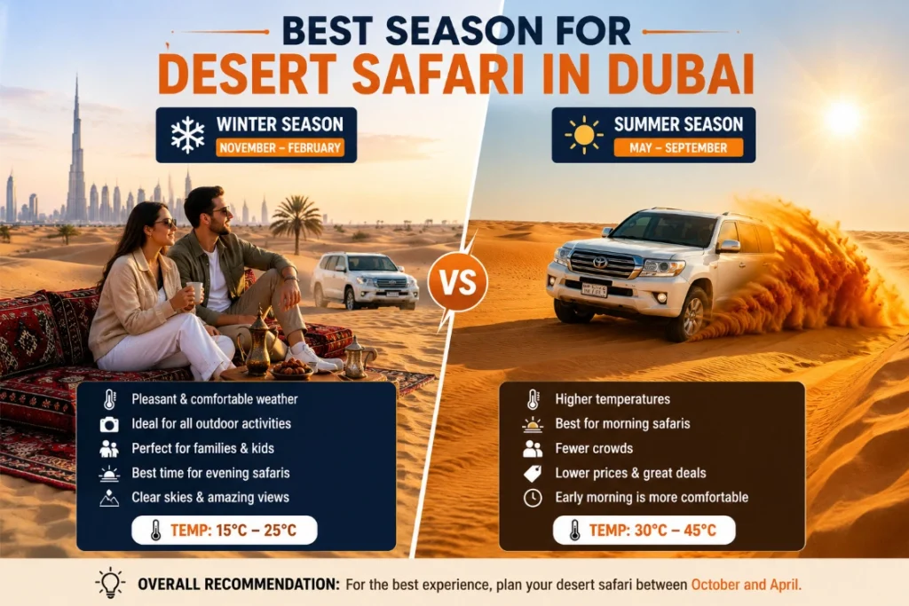 Best Season for Desert Safari in Dubai Best Desert Safari Season in Dubai